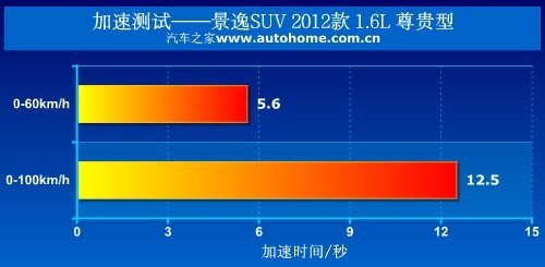 ֻyԇ2012L(fng)оSUV ܇֮